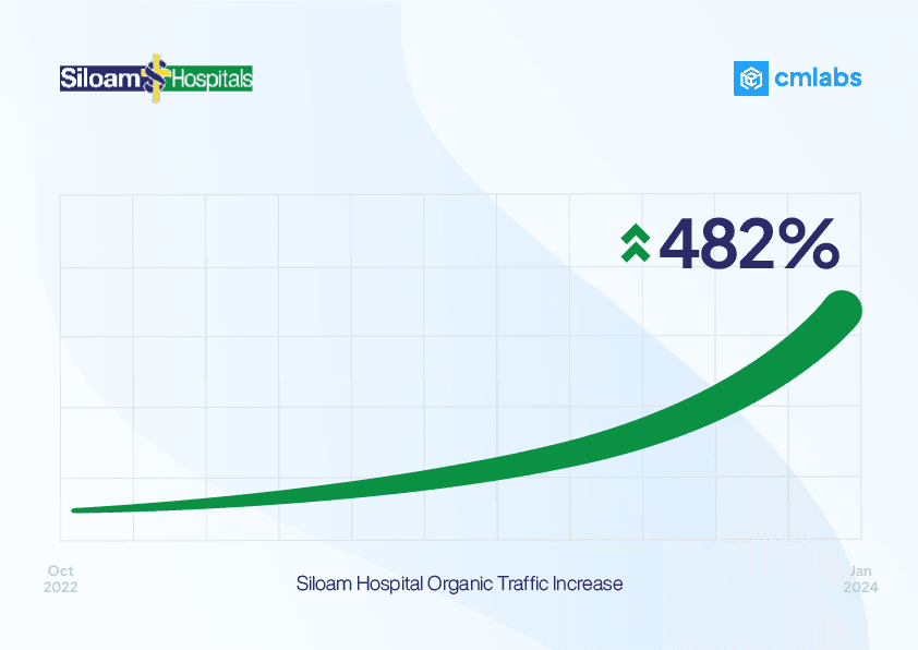 [Alivia] Case Study Post Test