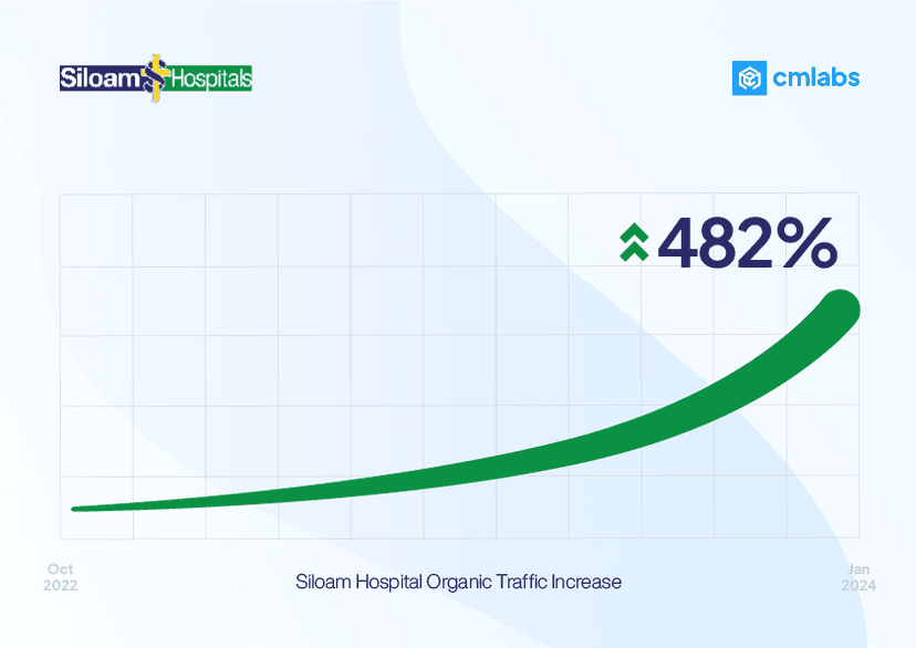 [Alivia] Case Study Post Test